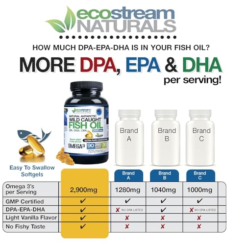 Ecostream Naturals Wild-Caught Omega-3 2,900 mg – Pack of 2 with DPA/EPA/DHA (Enteric-Coated, No Fishy Taste)