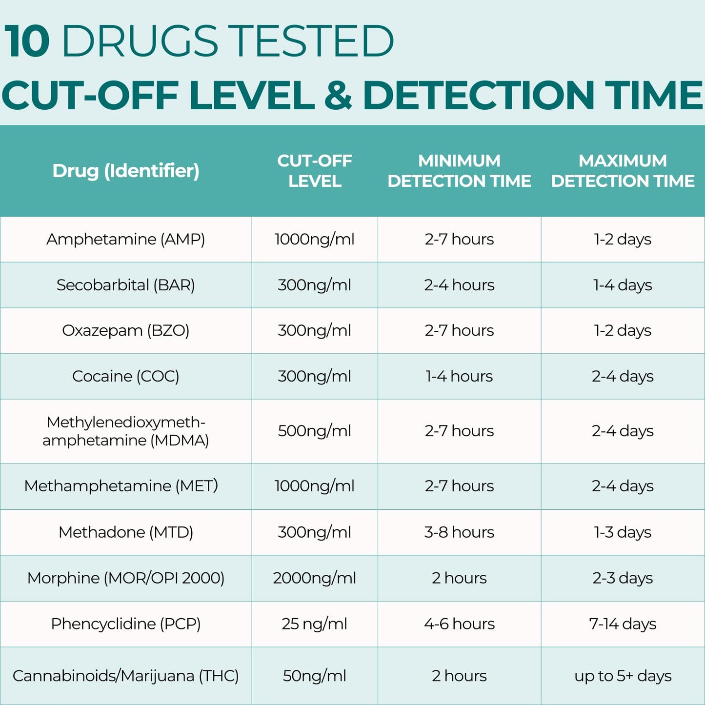 Easy@Home 6-Pack Urine Drug Test Kit – Multi-Drug Screen (AMP, BZO, COC, THC, MET, MOR, BAR, MDMA, PCP, MTD) – Instant Results #EDOAP-3104