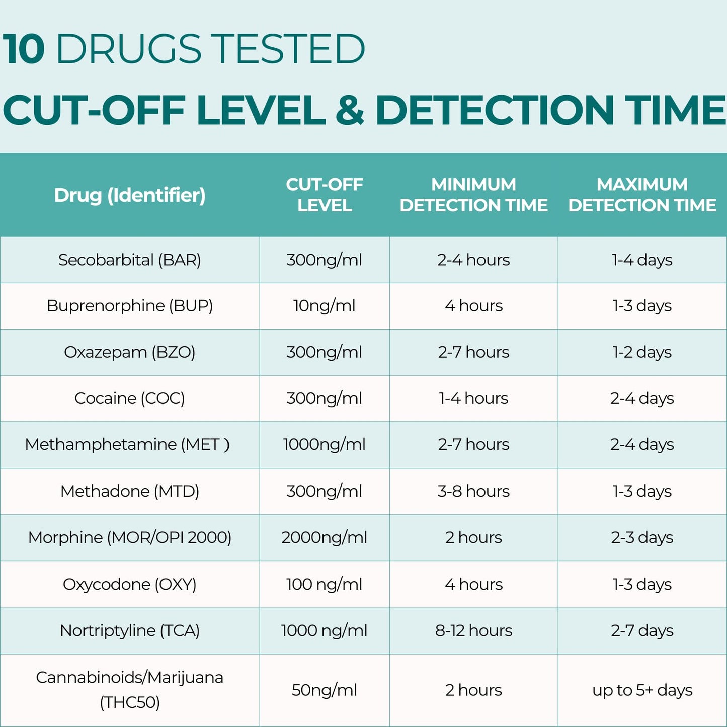 Easy@Home Multi-Drug Screen Test – 5 Pack Urine Drug Tests Kit (BZO/COC/THC/MET/MOR/OXY/BAR/BUP/MTD/TCA) | Instant Marijuana Test #EDOAP-7104