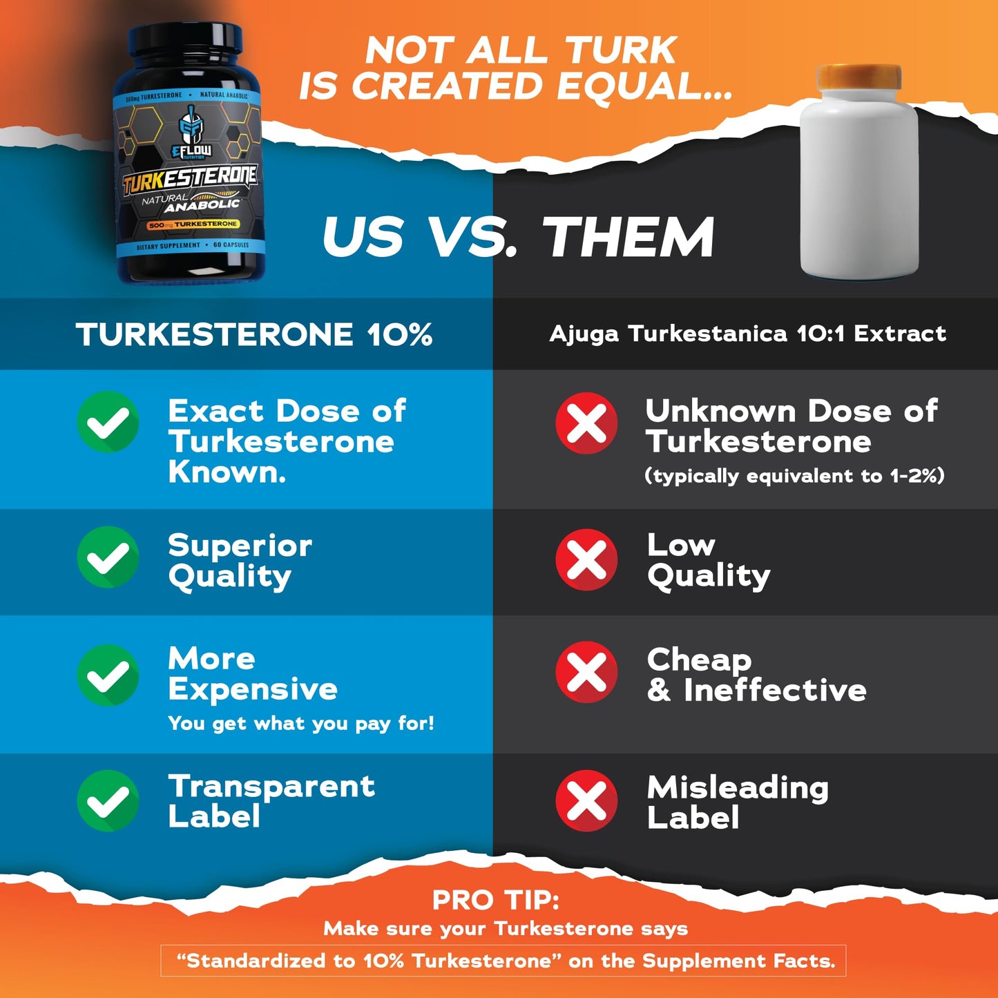 eFlow Nutrition Turkesterone Supplement for Men – Highest Purity, Cyclodextrin Absorption, 60 Capsules