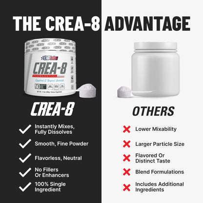 EHP Labs CREA-8 Micronized Creatine Monohydrate Powder – Unflavored, 500g, 100 Servings