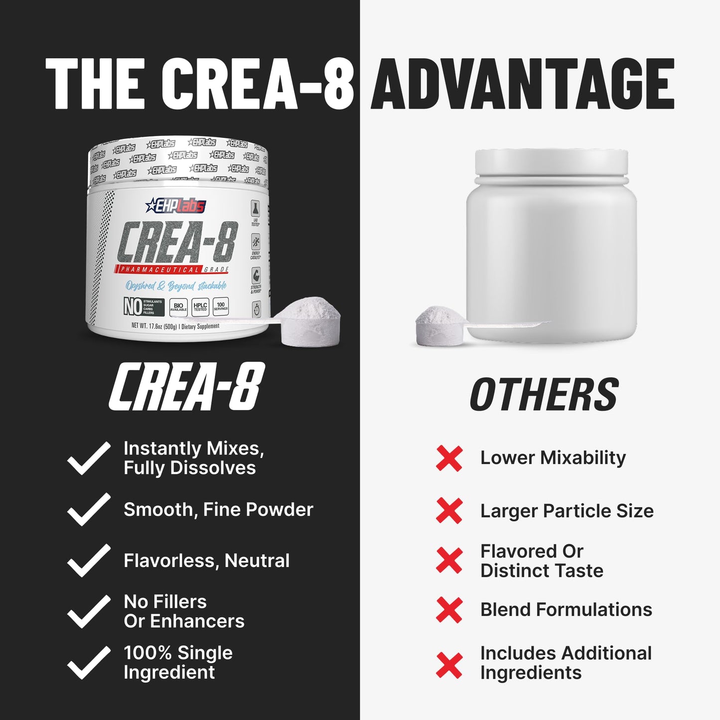 EHP Labs CREA-8 Micronized Creatine Monohydrate Powder – Unflavored, 500g, 100 Servings