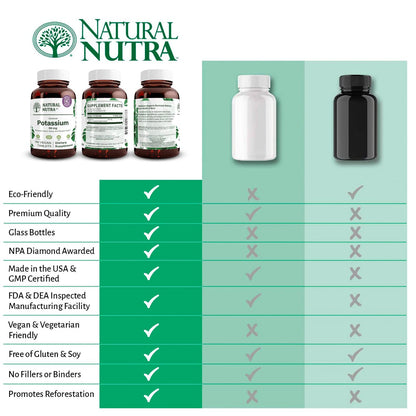 Natural Nutra Elemental Potassium Gluconate 99 mg – Dietary Supplement, 100 Vegan Tablets