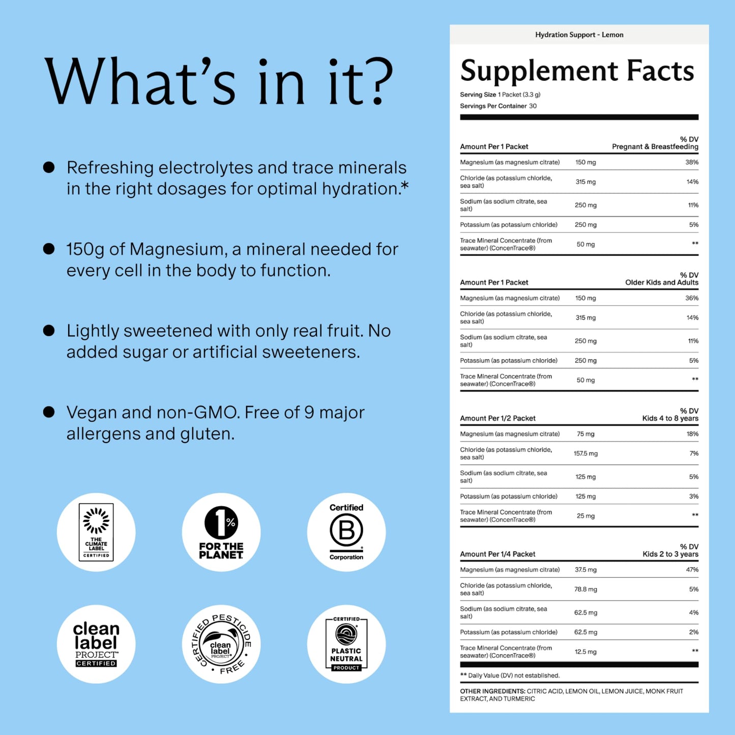 Needed Hydration: Electrolytes & Trace Minerals for Pregnancy & Lactation – Lemon