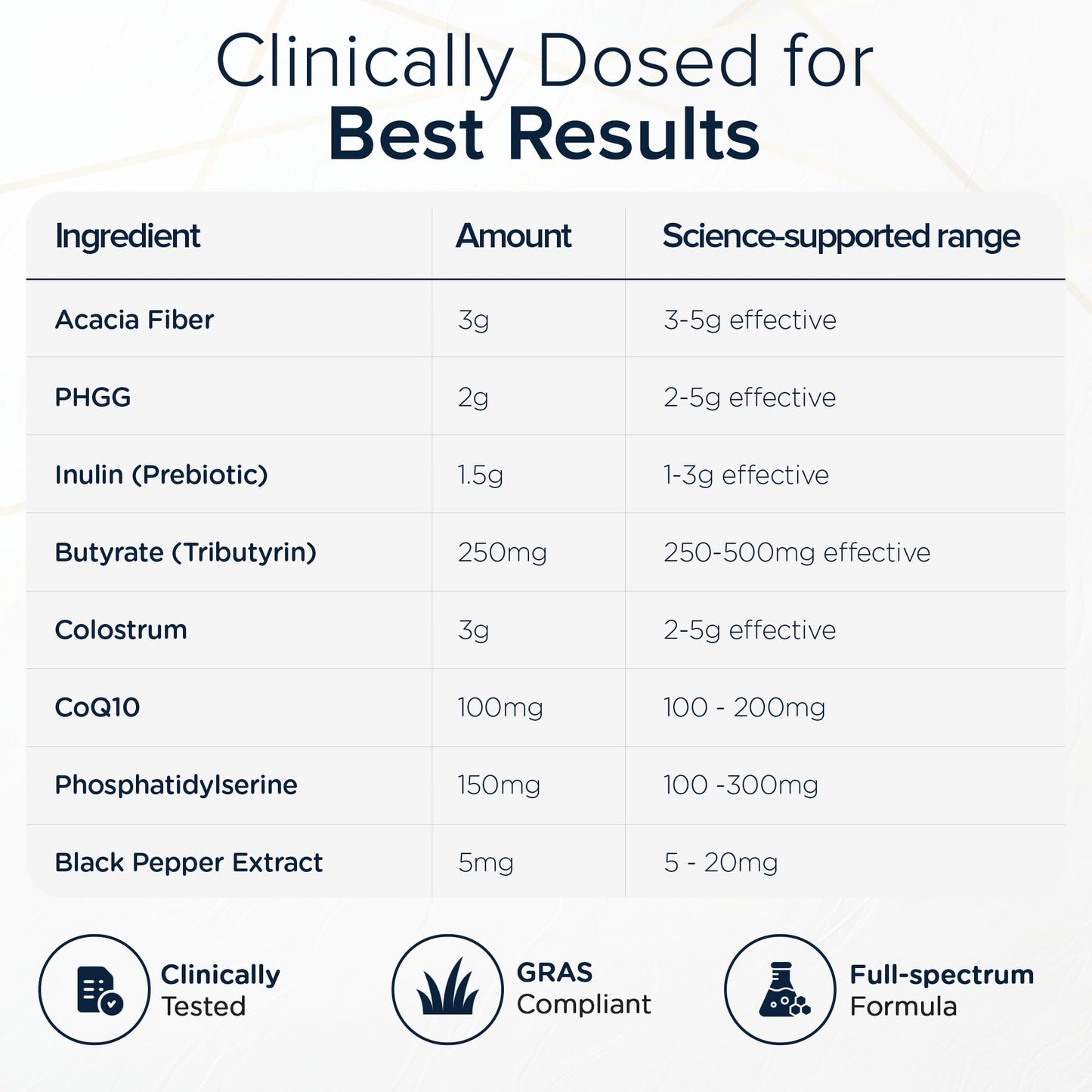 Elevex Gut Health Powder – 3g Colostrum (30% IgG) + Tributyrin (≥60% Butyrate Purity) + PHGG Prebiotics – Gut Lining, Gut–Brain & Bloating Support – BiomeCore™ – 30 Servings (Vanilla)