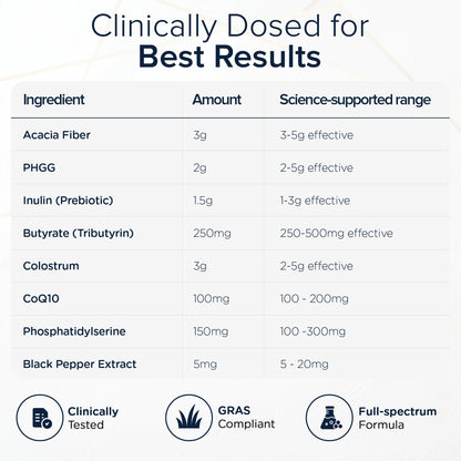 Elevex Gut Health Powder – 3g Colostrum (30% IgG) + Tributyrin (≥60% Butyrate Purity) + PHGG Prebiotics – Gut Lining, Gut–Brain & Bloating Support – BiomeCore™ – 30 Servings (Vanilla)