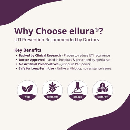 ellura 36 mg PACs – Clinically Backed Cranberry Extract, 90 Capsules | Urinary Tract Health