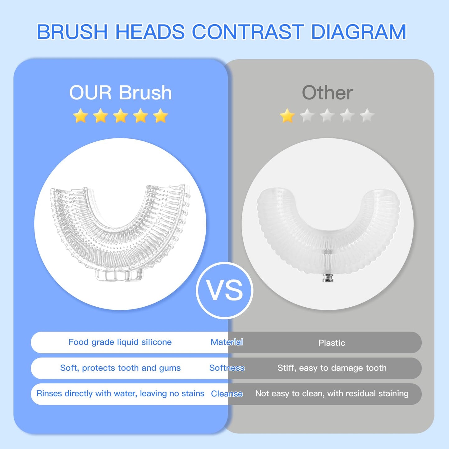ELOTAME Kids U-Shaped Electric Toothbrush - 6 Modes, 6 Brush Heads, 360° Cleaning, IPX7 Waterproof (Age 2-7, Yellow)