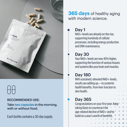 ELYSIUM Basis NAD+ Supplement — 30 Servings | NR 250mg + Pterostilbene 50mg