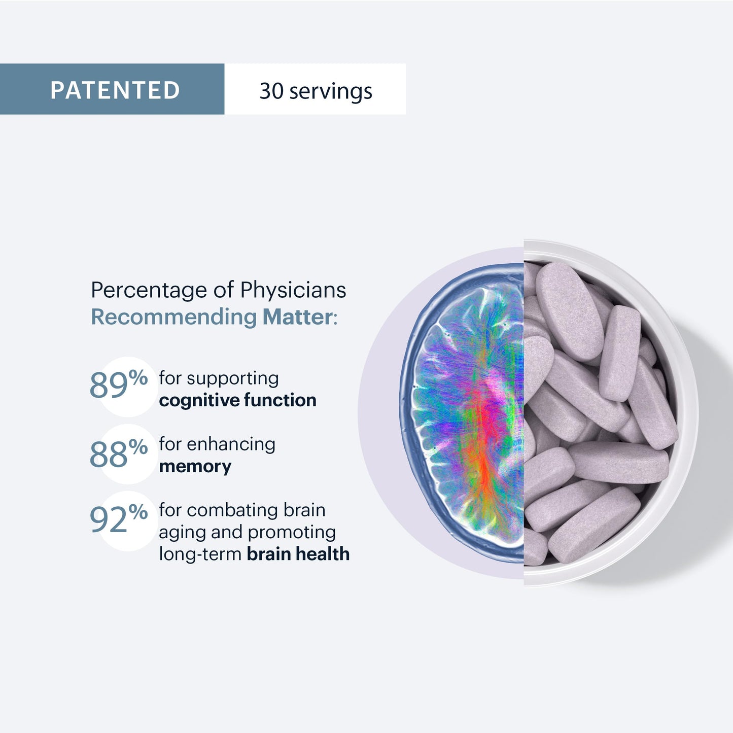 ELY-SIUM Matter – Brain Health & Memory Support | Omega-3 DHA, 30 Servings