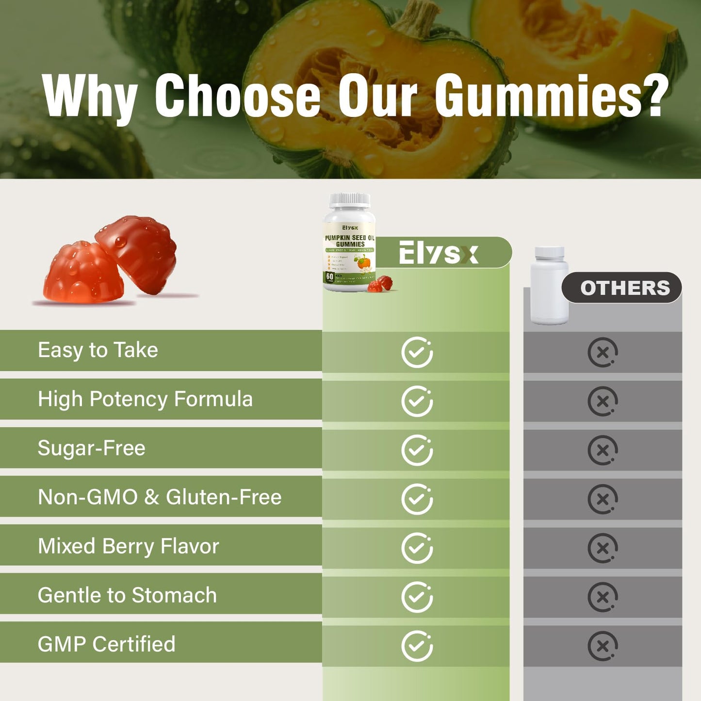 Elysx Pumpkin Seed Oil Gummies with Saw Palmetto – Hair & Skin Health, 60 Ct