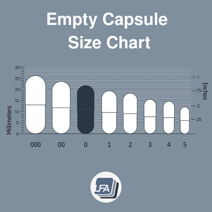 Empty Gelatin Capsules Size 0-1000 Count | Halal Beef Gel Caps for Capsule Filling