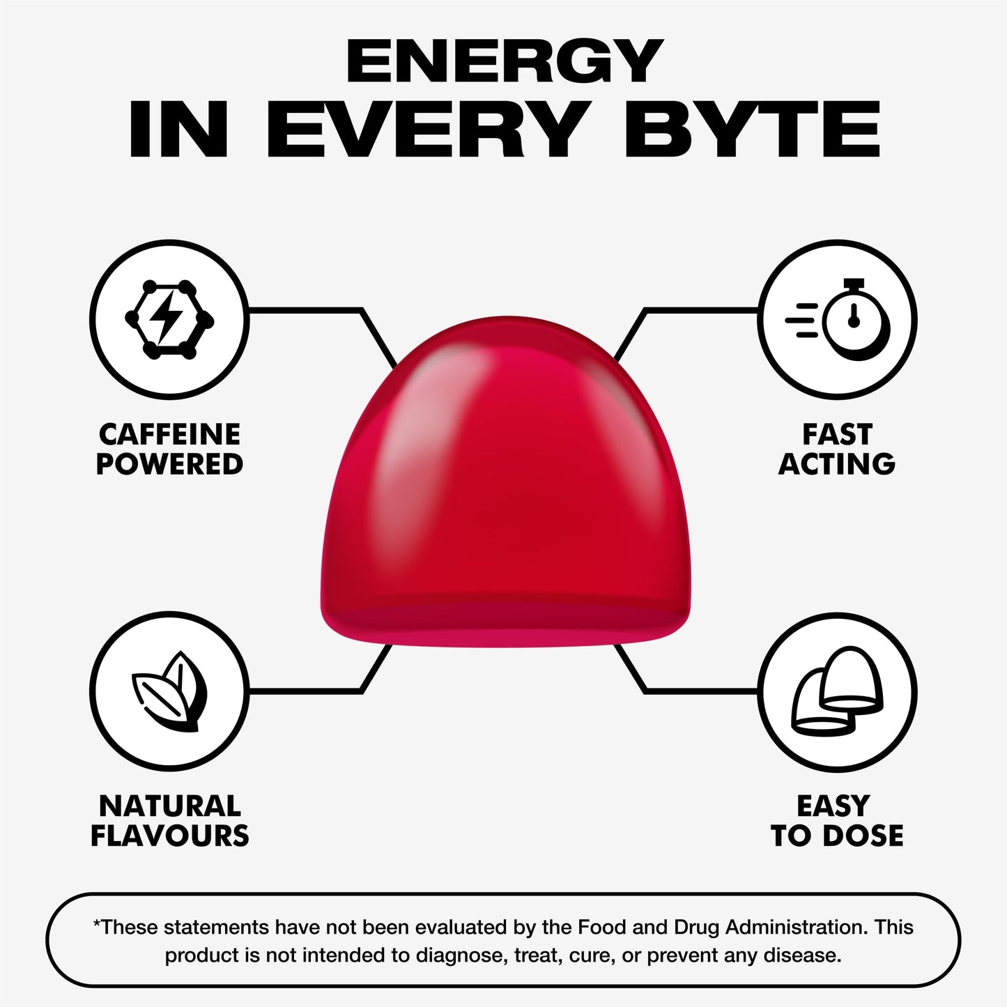 Energy Bytes Caffeine Gummies | Instant Energy Chews for Running, Cycling and Sports Performance | Vegan, Low Sugar | Variety Pack (12-Pack)
