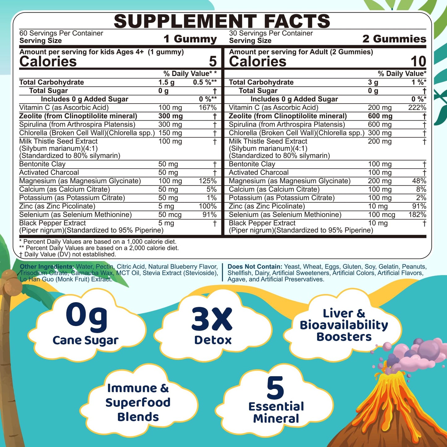 EnvyCure Zeolite Detox Gummies – Sugar-Free, Spirulina & Chlorella, for Kids & Adults – 120 Count