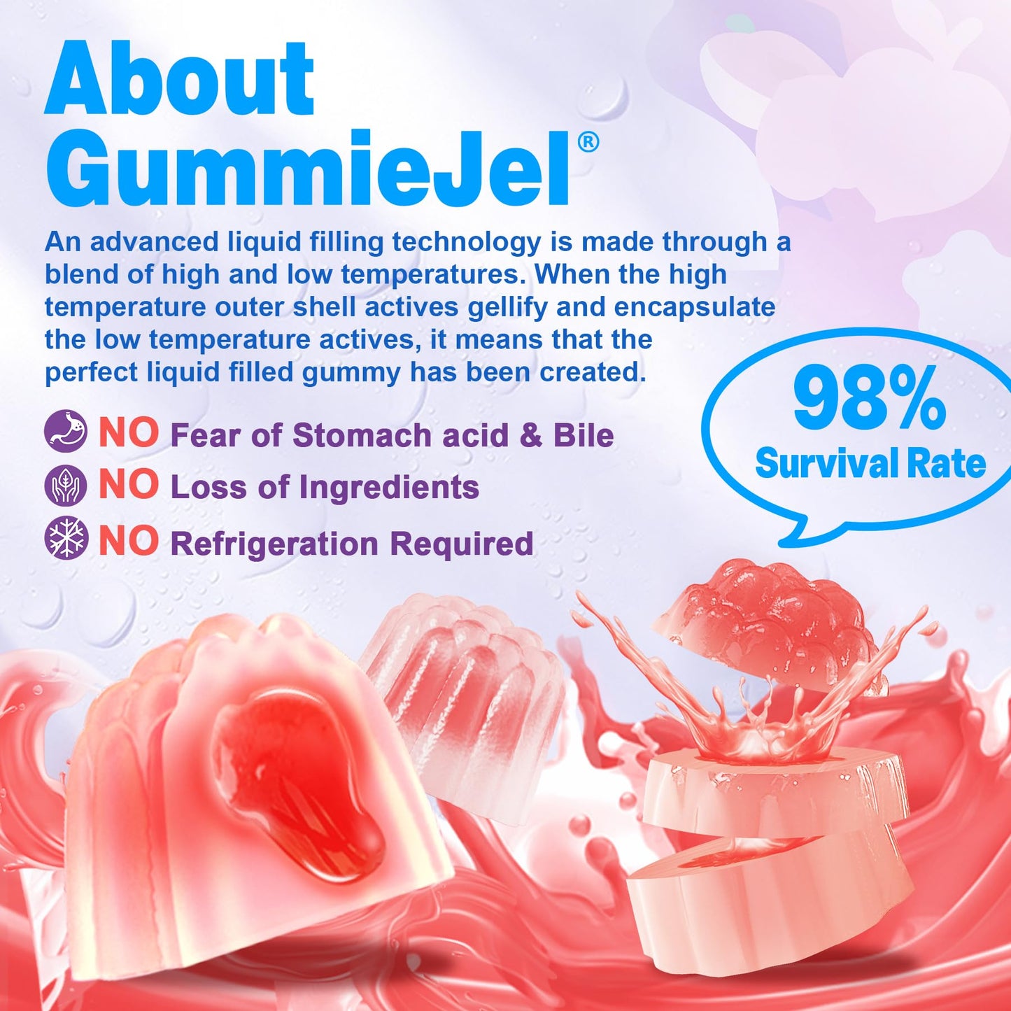 EnvyDeal Probiotic Gummies for Women & Men — 60B CFU, 11 Strains, Sugar Free, Peach, Vegan, 120 Count