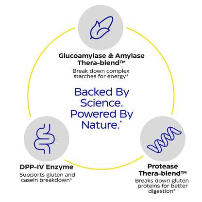 Enzymedica GlutenEase — Fast-Acting Digestive Enzymes for Gluten & Casein, 120 Capsules