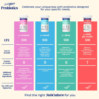 Enzymedica SubCulture Probiotics for Women – 50B CFU, Vaginal & Urinary Health, Pack of 2