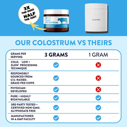 Equip Core Bovine Colostrum Powder: 3,000mg Grass-Fed, 30 Servings, Unflavored