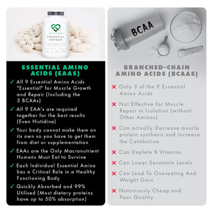 Essential Amino Acids - 300 Tablets / 60 Servings - 9 EAAs + 3 BCAAs - Vegan, 5g per Serving