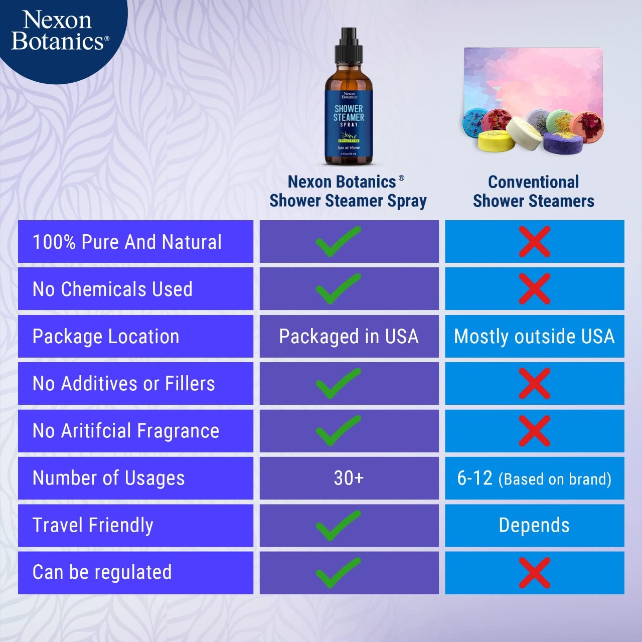 Eucalyptus Shower Steamer Spray – Nexon Botanics Aromatherapy Mist (2 fl oz)