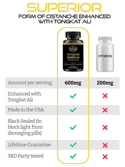 Black Forest Cistanche Tubulosa 200mg & Tongkat Ali 400mg (2-Month Supply) – Ultra-Pure with 50% Echinacoside + 10% Acetoside