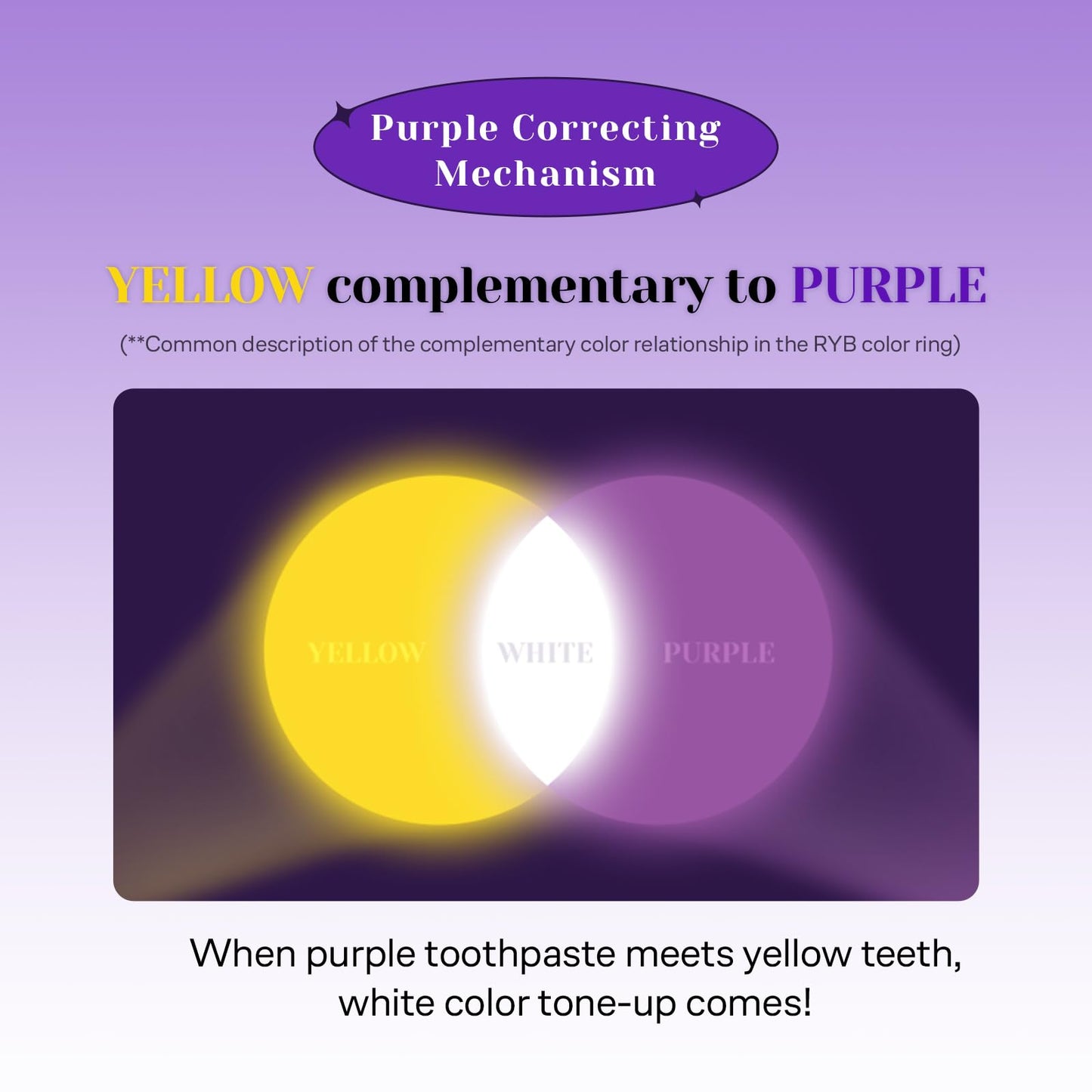 Euthymol Purple Whitening Toothpaste (3.7 fl oz) – Violet Tone-Up for Yellow & Sensitive Teeth | 24H Stain Defense