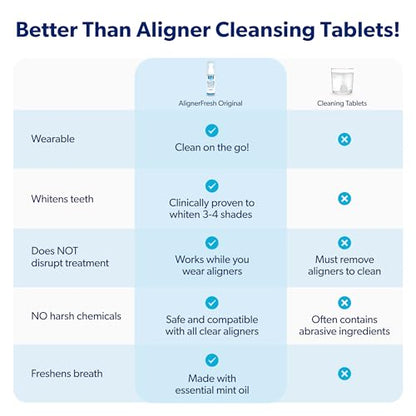 EverSmile AlignerFresh Original Clean Foam – Aligner Cleaner for Invisalign & All Clear Aligners, 25ml (2 Pack)