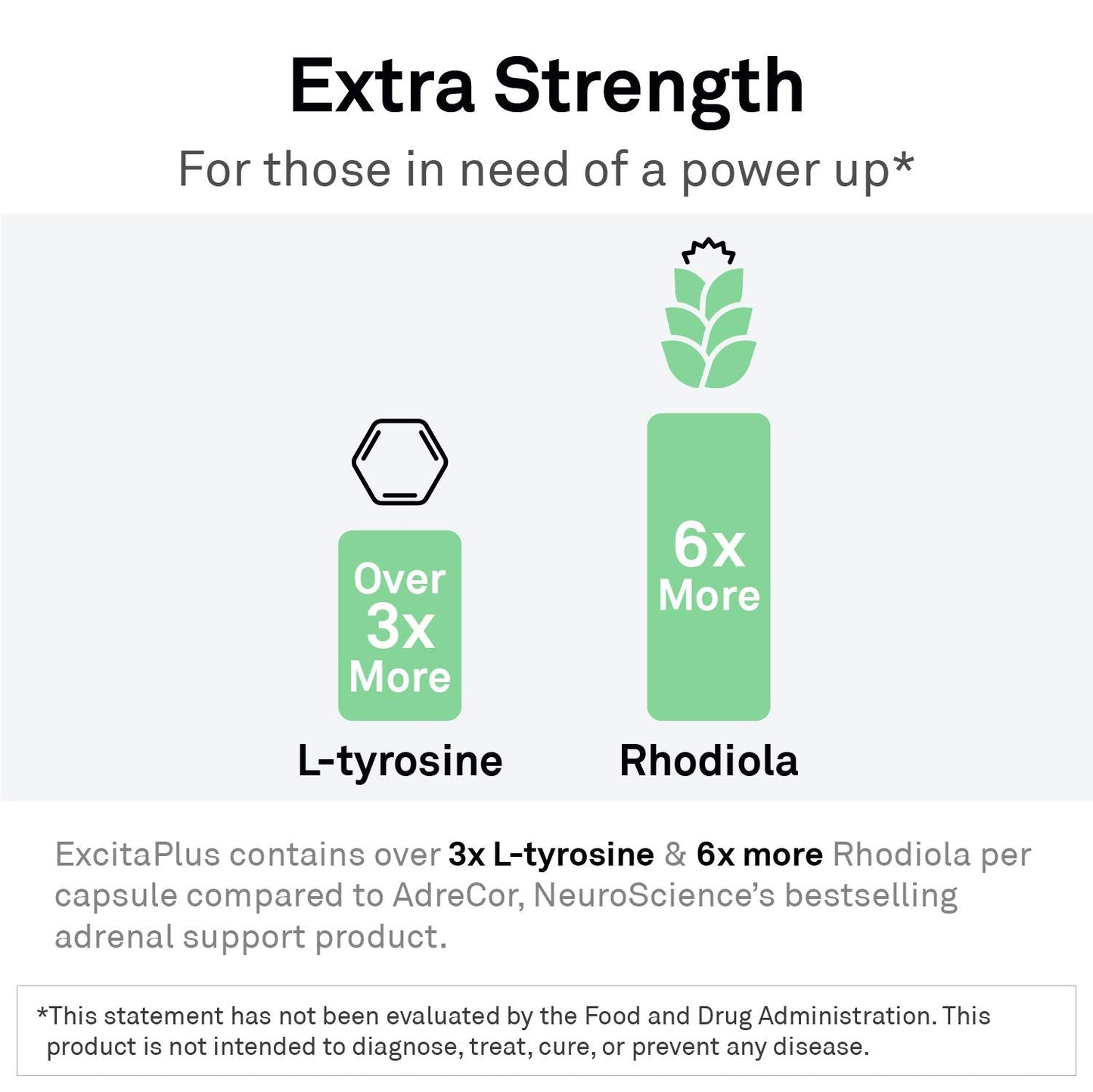 NeuroScience ExcitaPlus - Extra Strength L-Tyrosine & Rhodiola for Energy & Adrenal Health | 120 Capsules