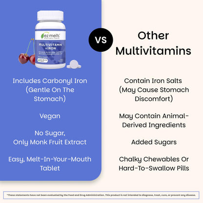EZ Melts Multivitamin + Iron – Daily Dissolvable Vitamin for Women & Men, Vegan & Non-GMO, Tropical Cherry, 120 Tablets