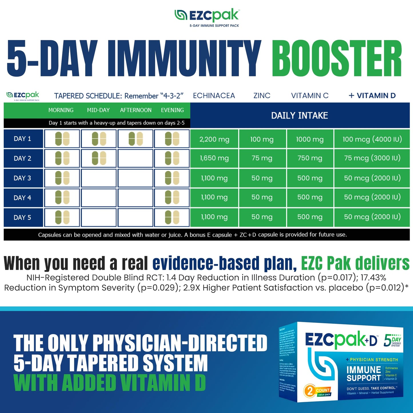 EZC Pak 5-Day Immune Booster: Echinacea, Vitamin C, Zinc & Vitamin D – Pack of 2