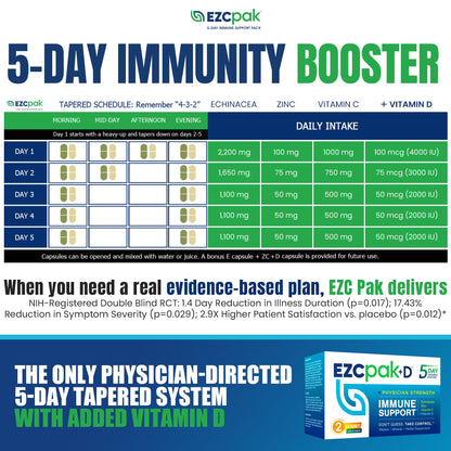 EZC Pak 5-Day Immune Booster: Echinacea, Vitamin C, Zinc & Vitamin D – Pack of 2