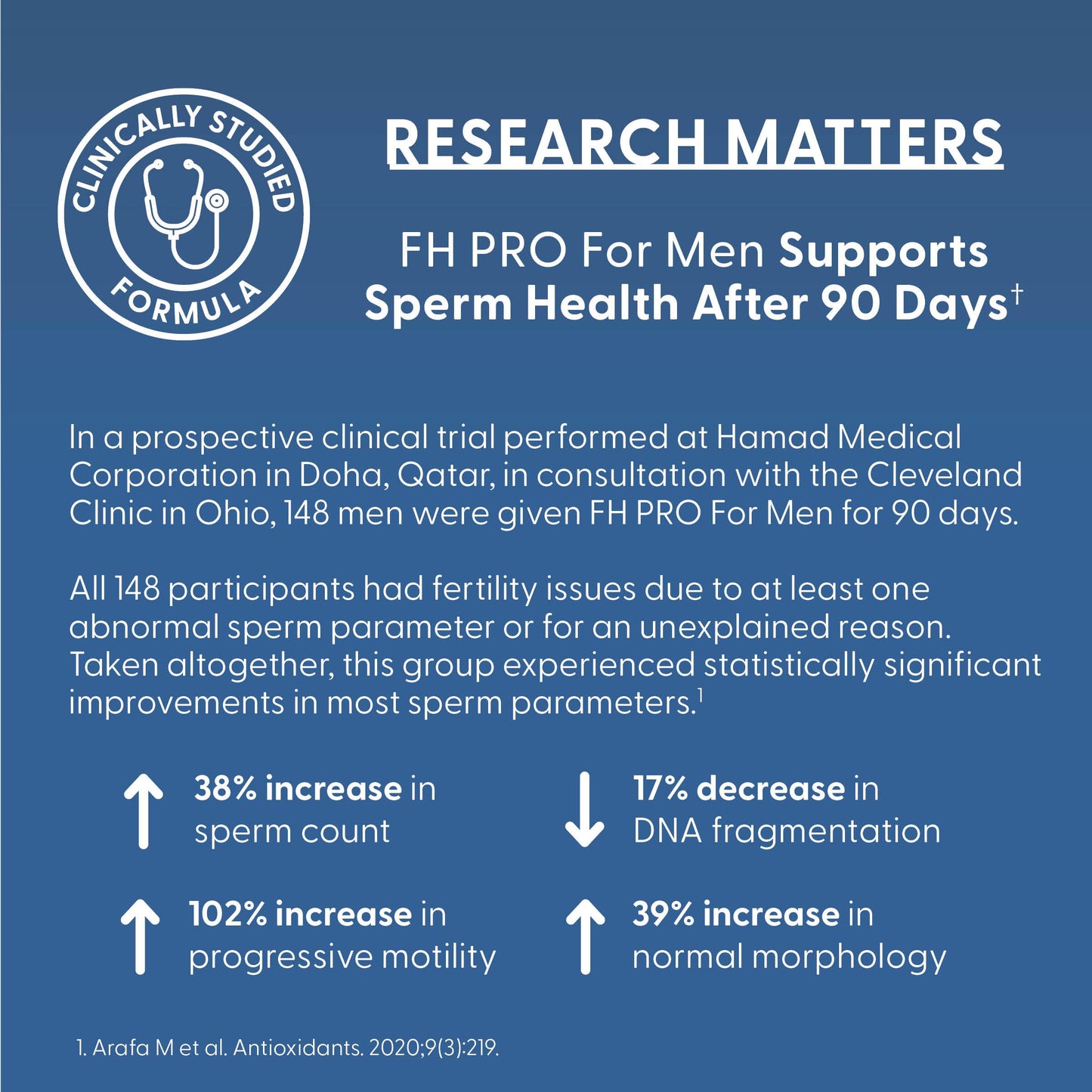 Fairhaven Health FH Pro for Men – Clinically Studied Prenatal Fertility Support for Him | 180 Capsules