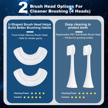 FanHwaDaiMung Kids U-Shaped Electric Toothbrush with Music – 3 Modes, Voice Teaching, Type-C Charging (Ages 3-12)