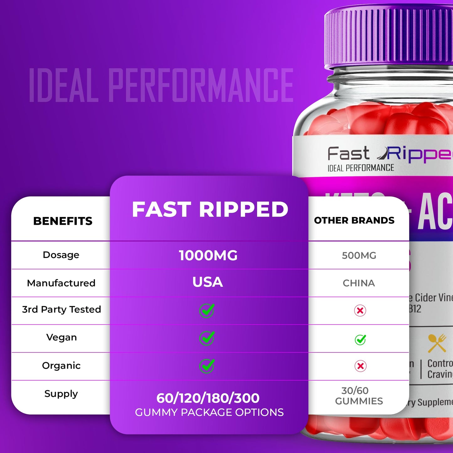 Fast Ripped Keto ACV Gummies 1000MG – Maximum Strength Keto + ACV Gummies