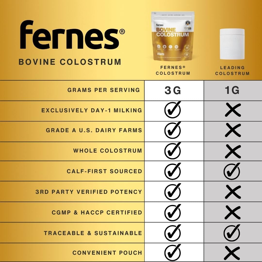 Fernes Grass Fed Colostrum Powder – First Day Milking, Unflavored, Made in USA, 28 Servings