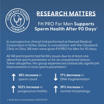Fairhaven Health FH Pro for Men – Clinically Studied Prenatal Fertility Support for Him | 180 Capsules
