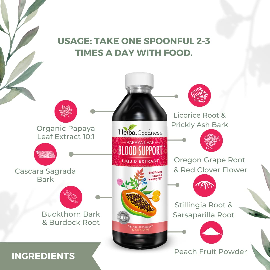 Papaya Leaf Blood Support Liquid - 15X Strength | Healthy Platelets & Digestion - 12oz