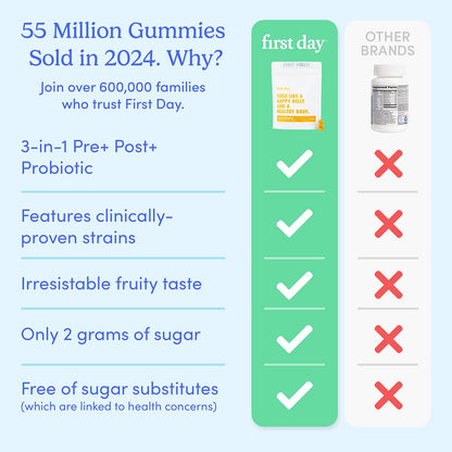 FIRST DAY Kids Belly-Biotic Gummies — 3-in-1 Probiotic, Prebiotic & Postbiotic (Vegan, Gluten Free) 30-Day Supply