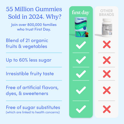 FIRST DAY Multivitamin for Men with Organic Fruit & Veggie Blend | 13 Key Nutrients