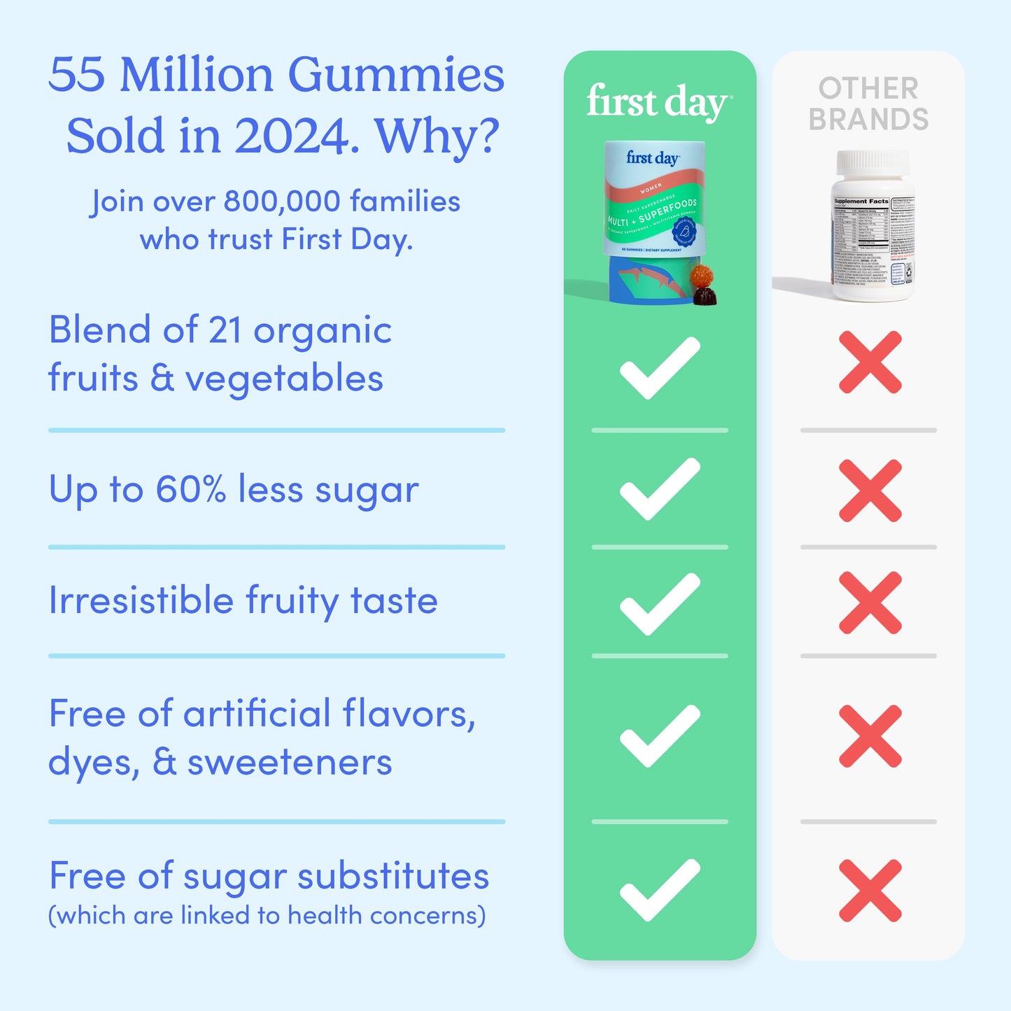 FIRST DAY Multivitamin for Women - Daily Gummies for Energy, Hair & Skin | 30 Day Supply