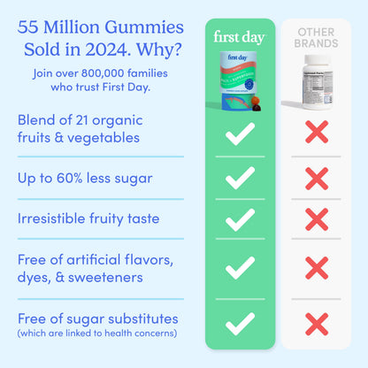FIRST DAY Multivitamin for Women - Daily Gummies for Energy, Hair & Skin | 30 Day Supply