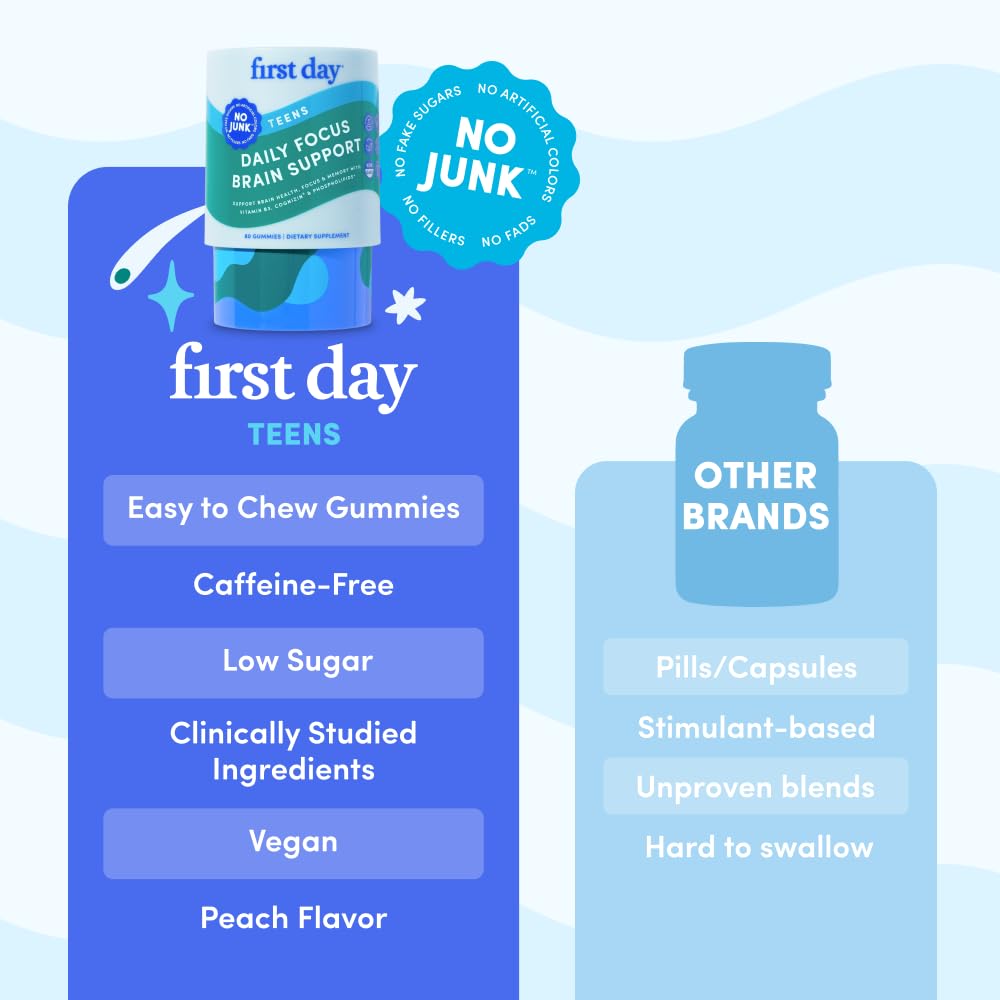 FIRST DAY Teen Brain & Focus Gummies (Ages 13–18) – Cognizin® Citicoline & Phosphatidylserine | Vegan, Non-GMO, Caffeine-Free | 30-Day Supply