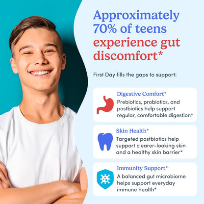 FIRST DAY Teens’ Gut Sustainer Tribiotic Gummies – 3-in-1 Prebiotic, Probiotic & Postbiotic (60-Day Supply)