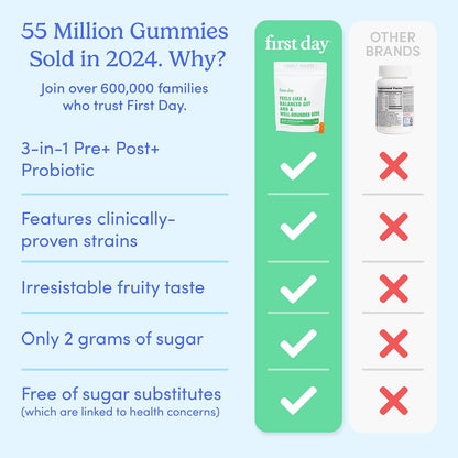 FIRST DAY Teens’ Gut Sustainer Gummies – 3-in-1 Prebiotic, Probiotic & Postbiotic