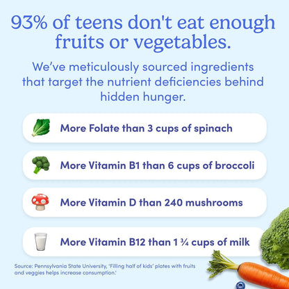 First Day Vitamins for Teens – Teen Multivitamin for Boys & Girls 12-17 | Organic Fruit & Veggie Blend | 30 Day Supply