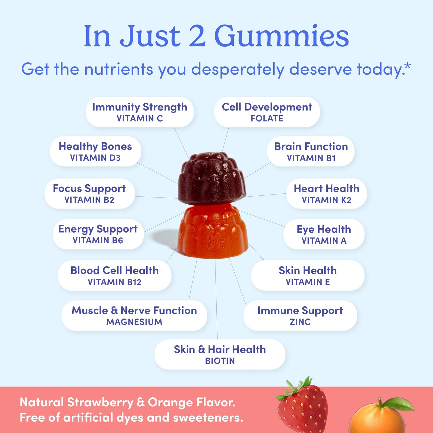 FIRST DAY Multivitamin for Women - Daily Gummies for Energy, Hair & Skin | 30 Day Supply