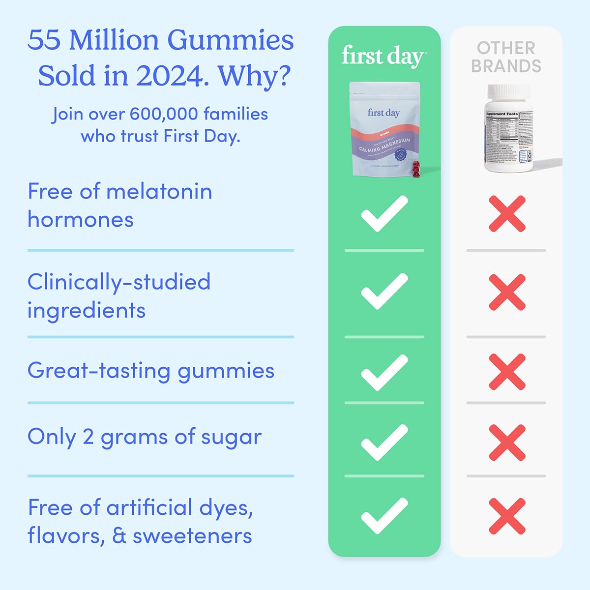First Day Women’s Nighttime Reset Calming Magnesium Gummies – Sleep Support, Calm Mood & Energy – No Melatonin – 30-Day Supply
