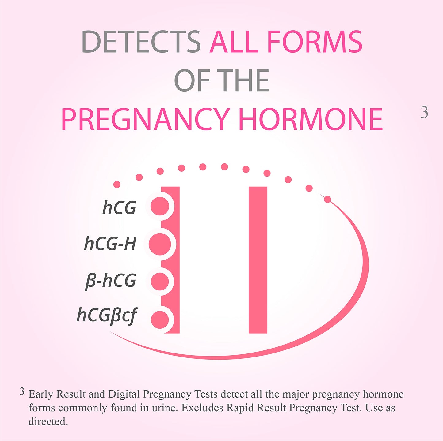 First Response Early Result Pregnancy Test, 2 Count – Packaging May Vary