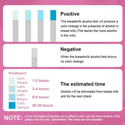 FIRSTVIEW Breastmilk Alcohol Test Strips – Detect Alcohol in 2 Minutes, 0.02% Sensitivity, 40 Strips