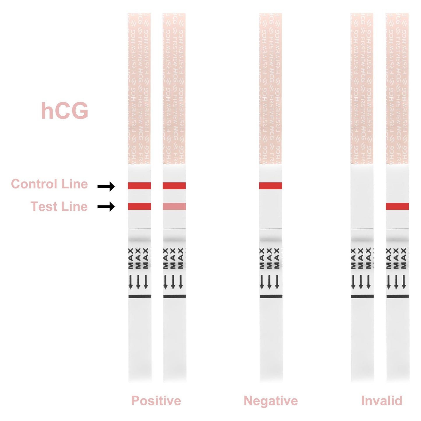 FIRSTVIEW Pregnancy Test Kit - 5-Minute Results, Home Use, 35 Strips